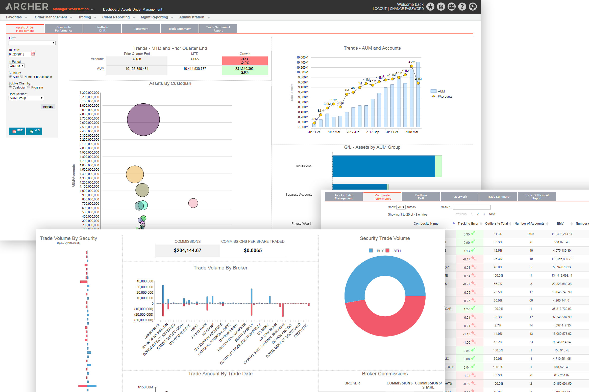Multiple charts showing Archer's Business Intelligence Dashboards