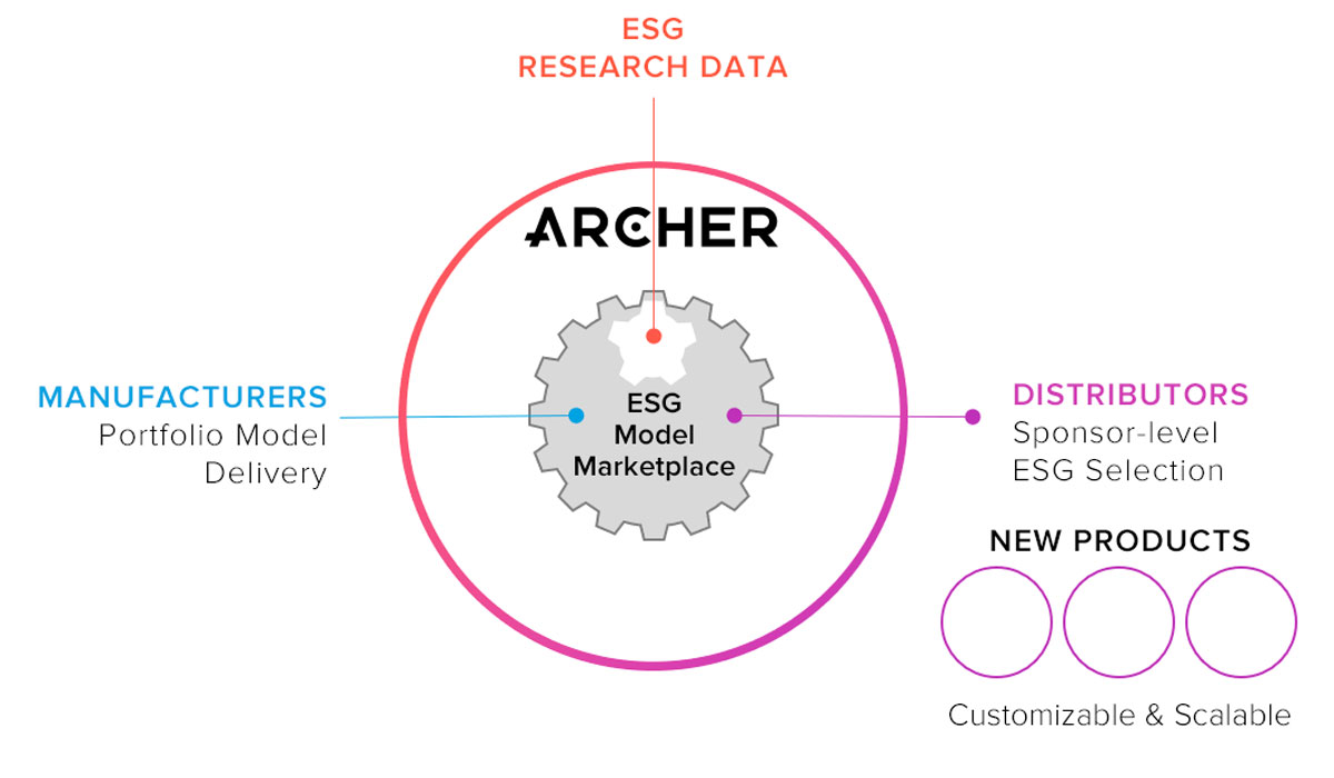 Archer Announces ESG Model Marketplace